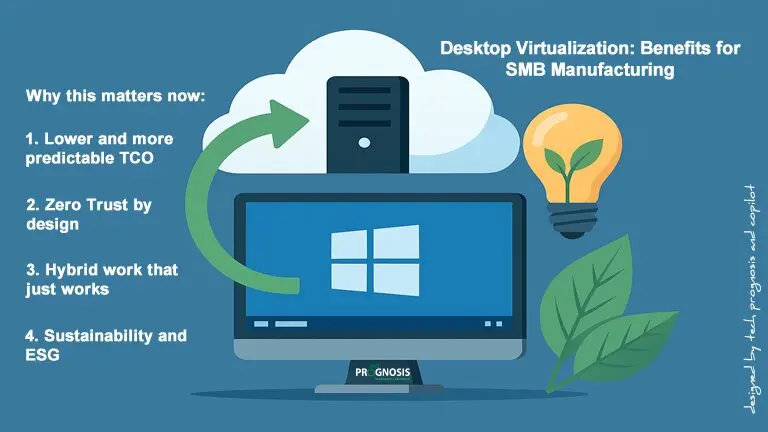 Illustration of desktop virtualization concept showing a computer screen with Windows logo, cloud server, green arrow, light bulb, and leaves symbolizing sustainability.