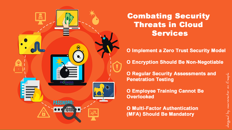 Cloud security threats that target financial services in Austin, Texas like spam threats, hackers, fraud, password thefts, and mitigation solutions like email security, firewalls, data security