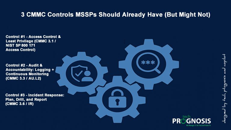 Three interlocking gears on a dark blue background, each containing security icons: a shield with a user silhouette, a magnifying glass with password symbols, and a padlock. Above the gears, bold white text reads ‘3 CMMC Controls MSSPs Should Already Have (But Might Not)’.