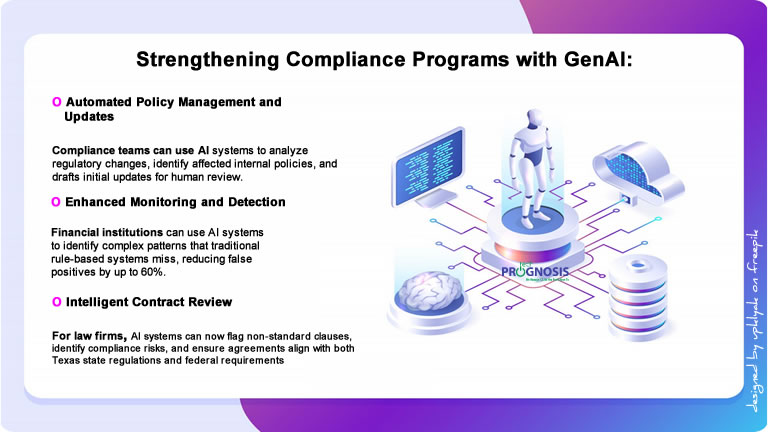 Generative AI concept showing humanoid with neural network, code on a computer monitor, and cloud computing icon.