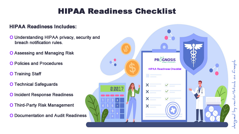 Flat vector illustration concept simulating HIPAA readiness with a checklist, a tiny doctor and nurse, and text of what readiness includes.