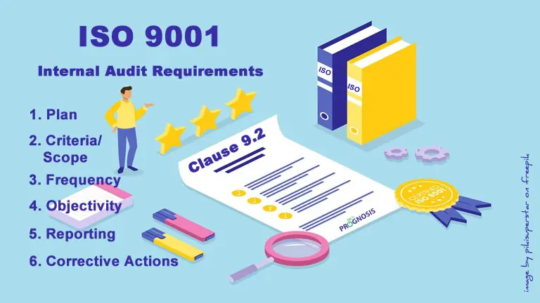 Image of isometric concept of ISO 9001 Clause 2 with ISO 9001 certification badge, a magnifying glass, book binders and a text of the requirements.