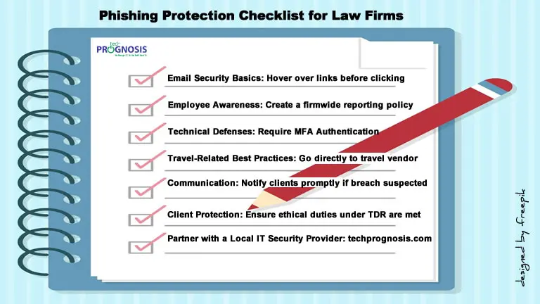 Texts in book binder format of critical phishing protection checklist for law firms.